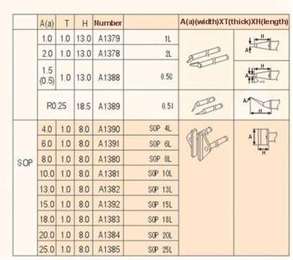HOT TWEEZERS TIP A1388(pair)