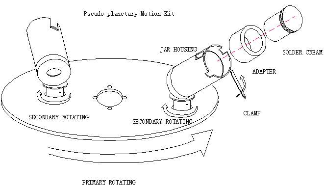 MIX500 Solder Paste Mixer